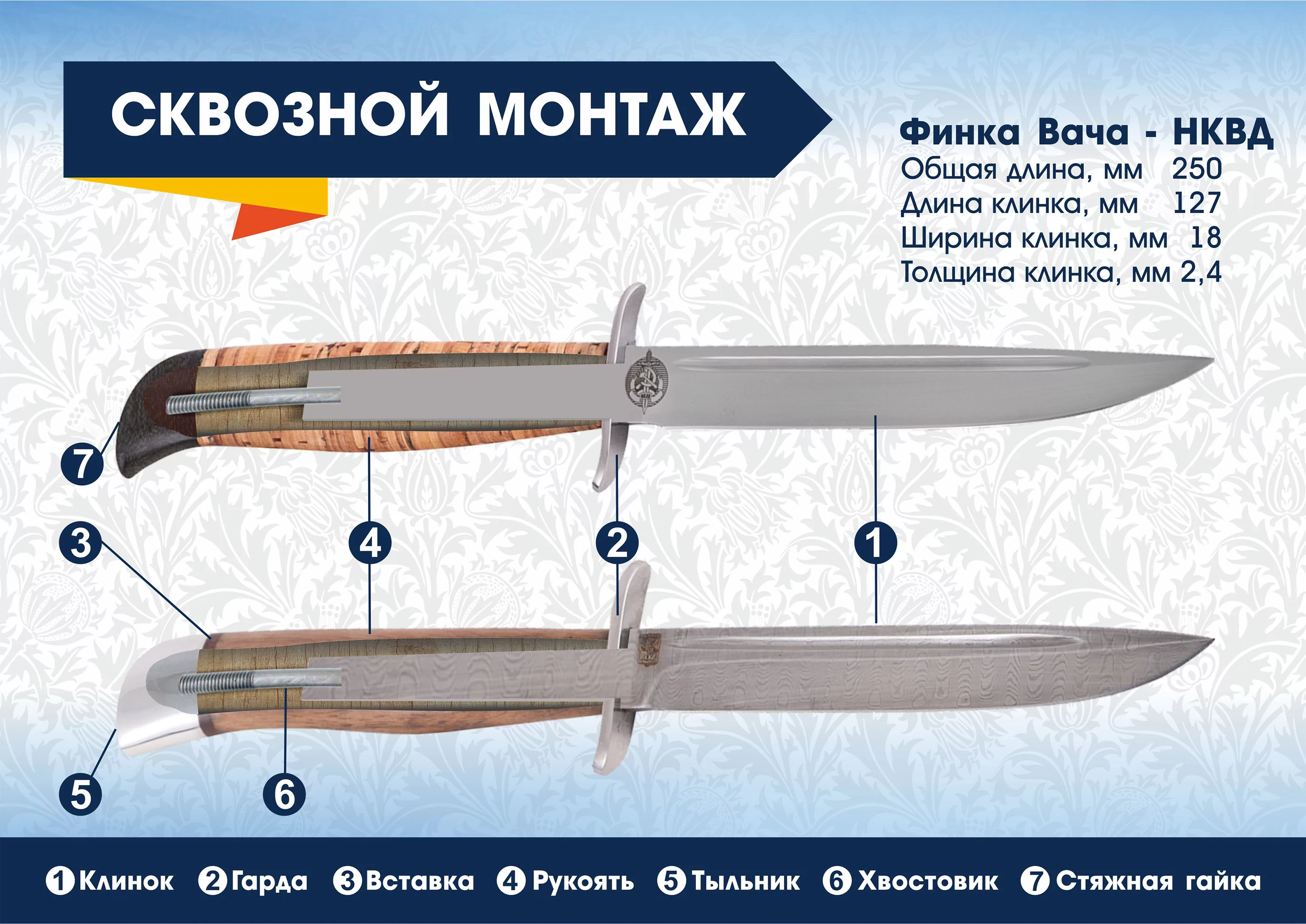 Финка Вача-НКВД
