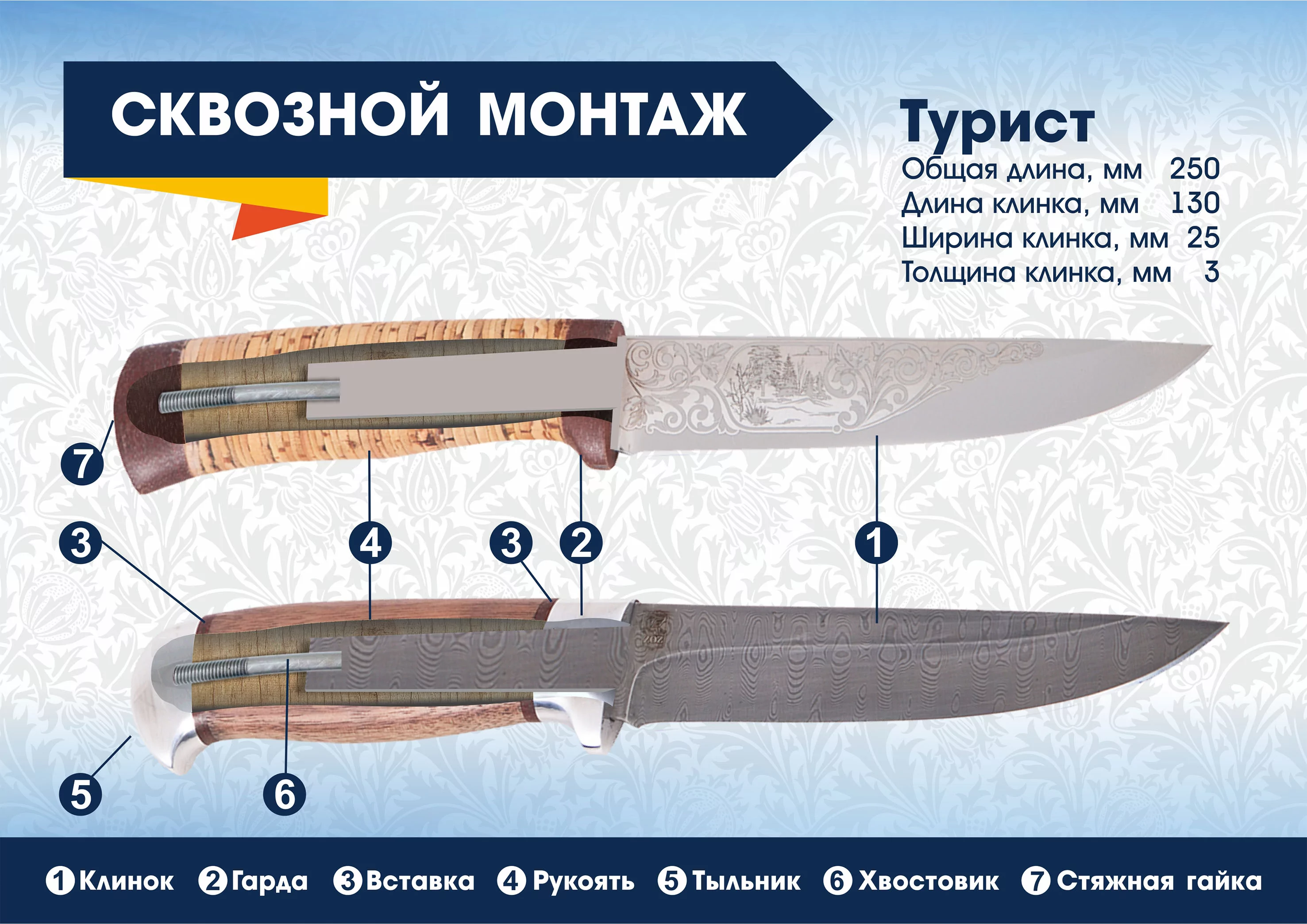 Турист