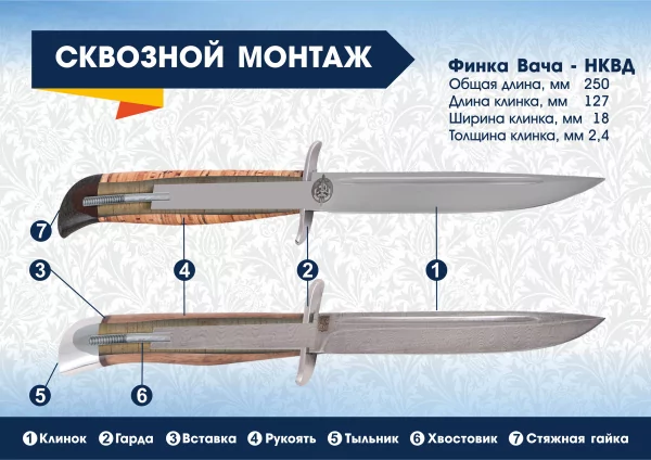 Финка Вача-НКВД