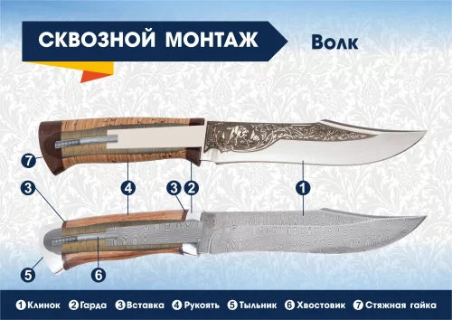 волк